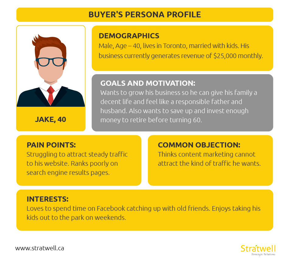 How To Create Customer Personas For Your Business • Exquisite Magazine ...